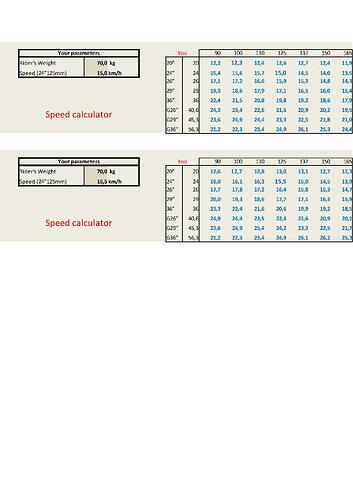 Unicycle speedcalculator exemple.jpg